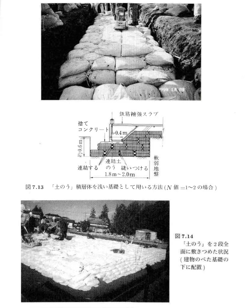 「土のう」積層体を浅い基礎として用いる方法（N値=1～2の場合）及び、「土のう」を2段全面に敷きつめた状況（建物のぺた基礎の下に配置）