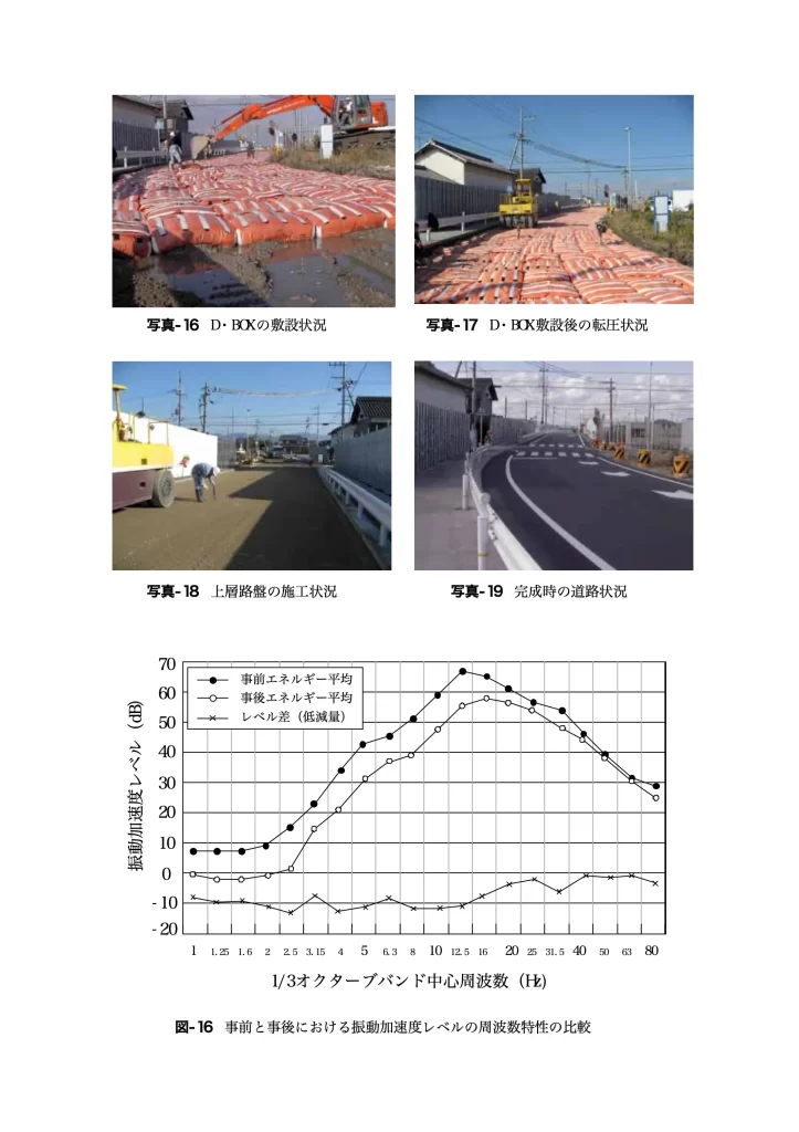 論文「土のう(soilbag)による地盤環境振動対策工法」page13