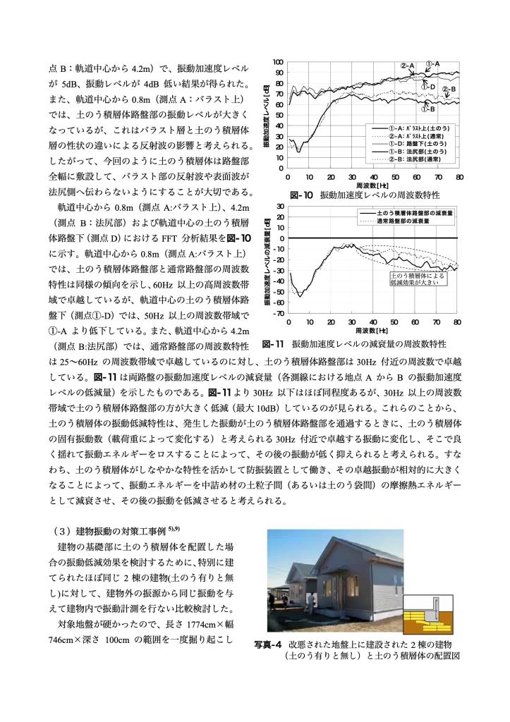 論文「土のう(soilbag)による地盤環境振動対策工法」page6