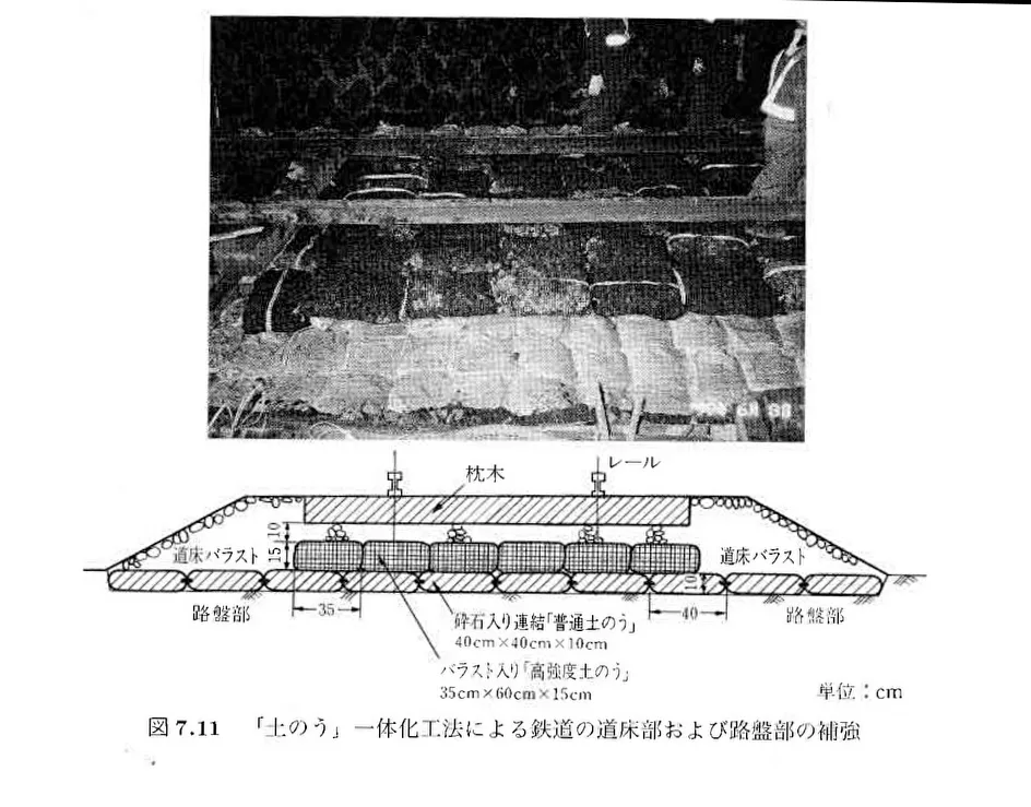 「土のう」一体化工法による鉄道の道床部および路盤部の補強