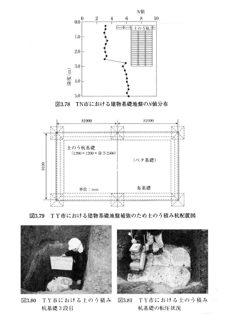 土のう積み杭基礎の施工事例　TN市