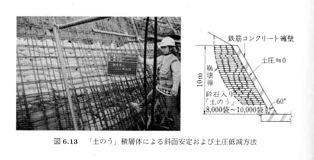 「土のう」積層体による斜面安定および土圧低減方法