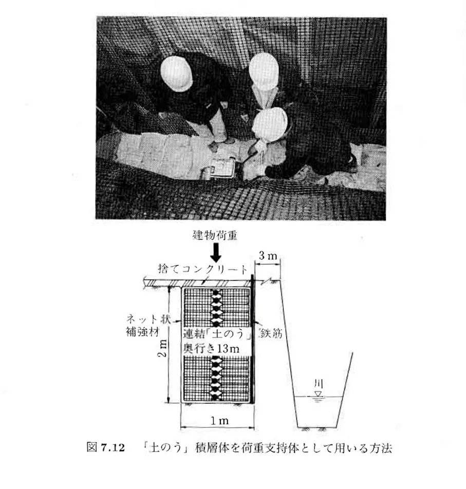 「土のう」積層体を荷重支持体として用いる方法