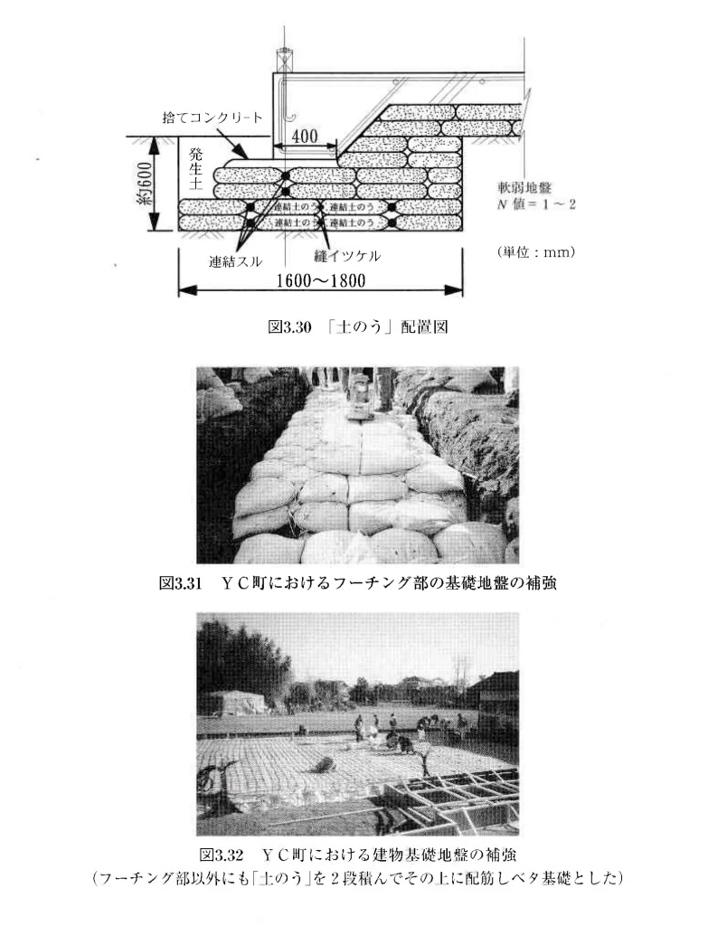 「土のう」配置図とYC町におけるフーチング部/建物基礎地盤の基礎地盤の補強写真
