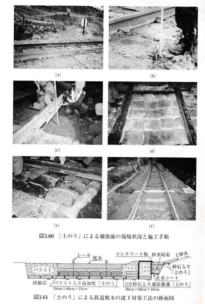 「土のう」による補強前の現場状況と施工手順と、「土のう」による鉄道枕木の沈下対策工法の断面図